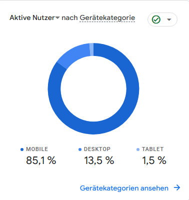 Aktive Nutzer nach Gerätekategorie bei wealth-doctors.de