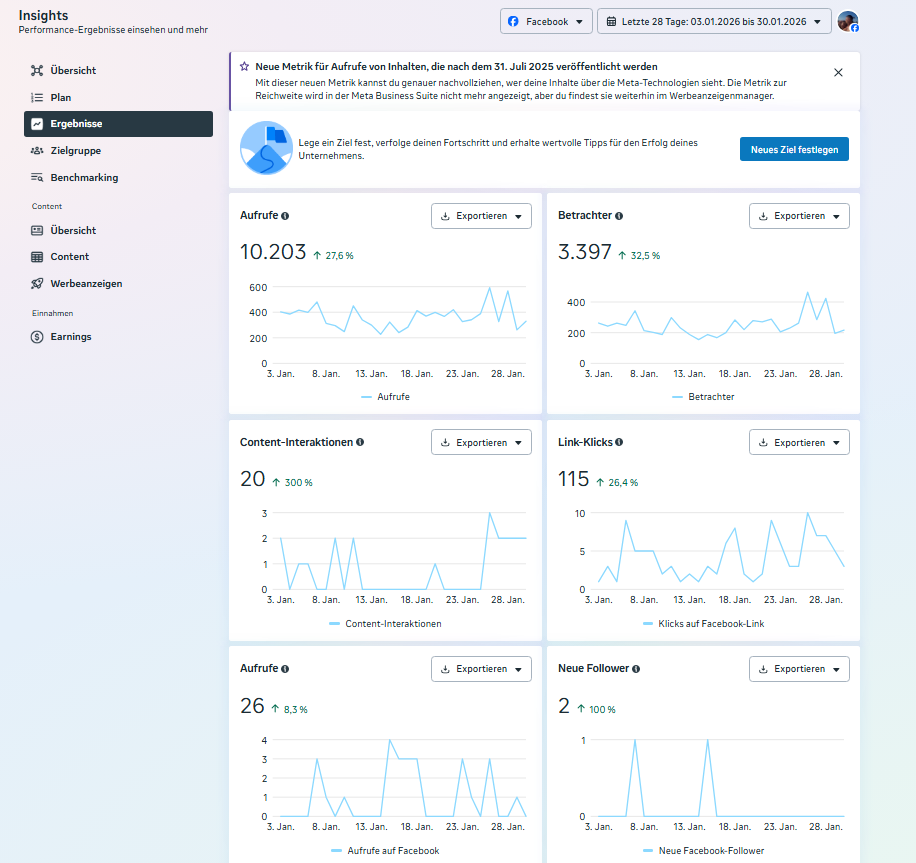 Facebook Insights Screenshot mit Kennzahlen zu Aufrufen, Link-Klicks, Interaktionen und neuen Followern für den Januar 2026.